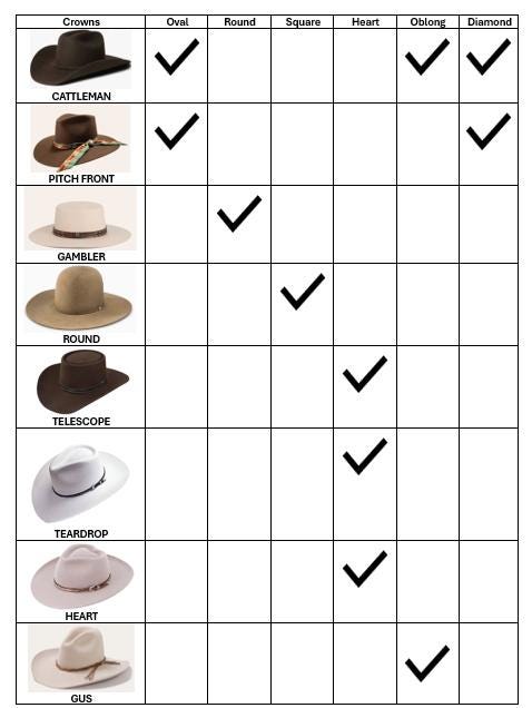 Cattleman Cowboy Hat Customize